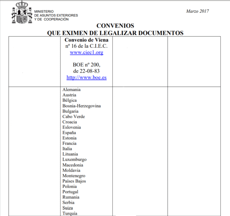 Certificado de matrimonio extranjero: Convenio de Viena